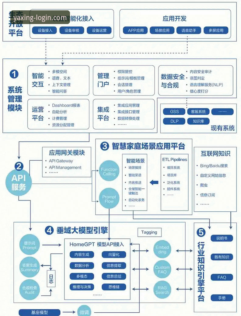 亚星YAXING互动体验评测：技术架构与使用详解