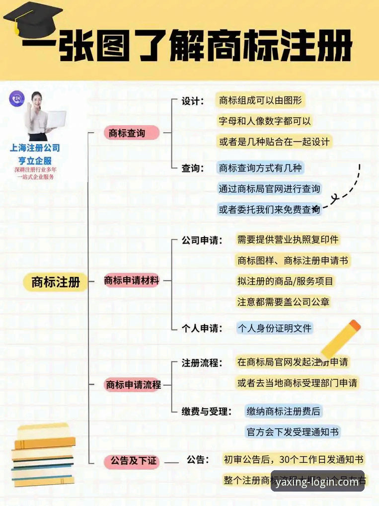 亚星YAXING注册全流程操作教程：2025新版平台选择指南